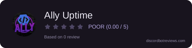 Rating widget preview for Ally Uptime