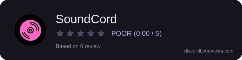 Rating