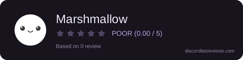 Rating