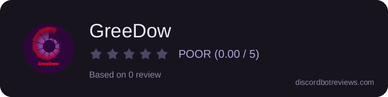 Rating