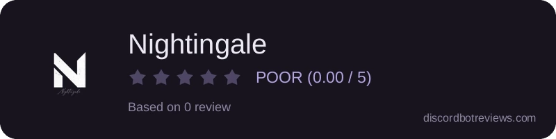 Rating