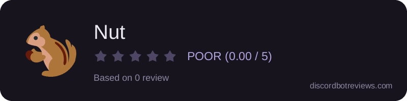Rating widget preview for Nut