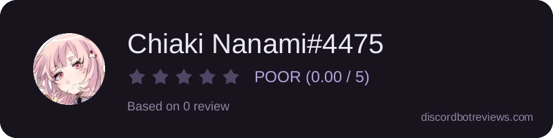 Rating widget preview for Chiaki Nanami#4475