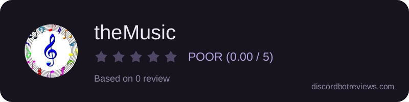 Rating