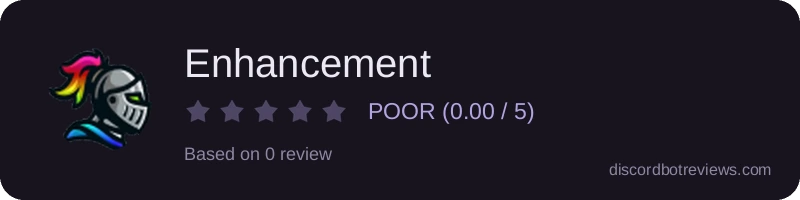 Rating
