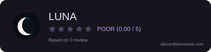 Rating