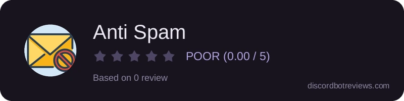 Rating widget preview for Anti Spam