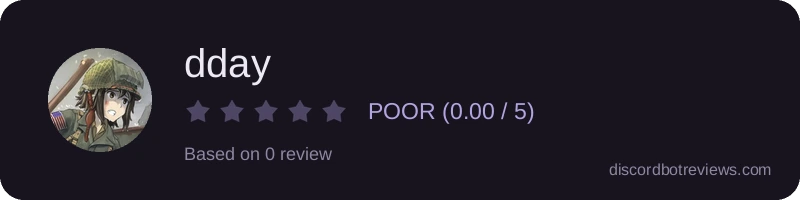 Rating