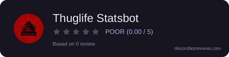 Rating widget preview for Thuglife Statsbot