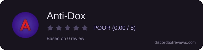 Rating widget preview for Anti-Dox