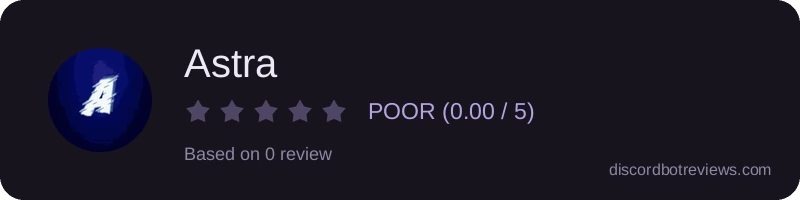Rating