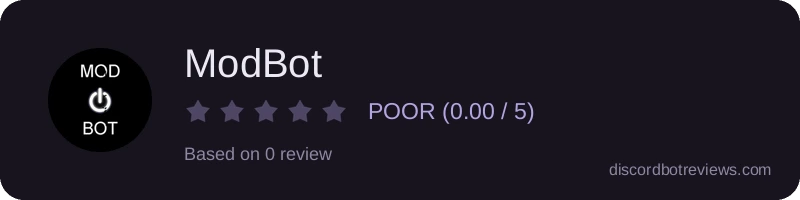 Rating widget preview for ModBot