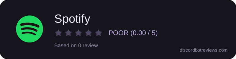 Rating