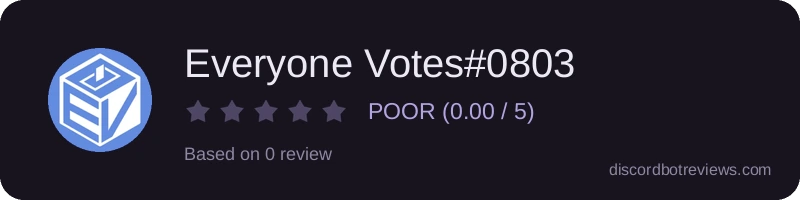 Rating widget preview for Everyone Votes#0803