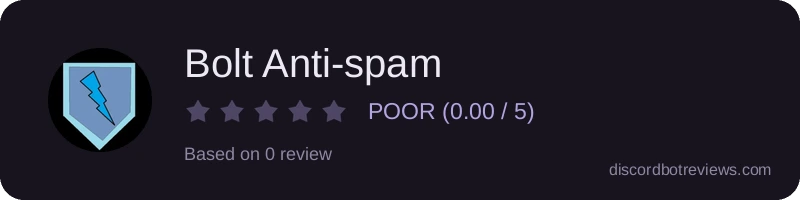 Rating
