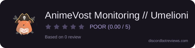 Rating widget preview for AnimeVost Monitoring // Umelioni