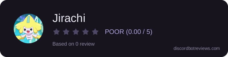 Rating