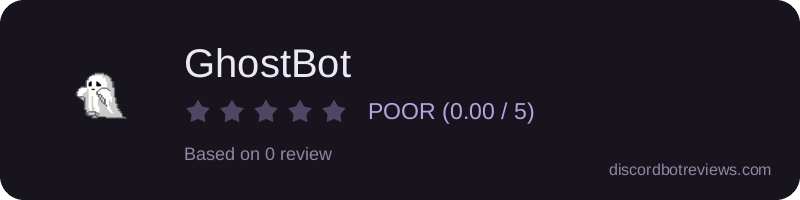 Rating