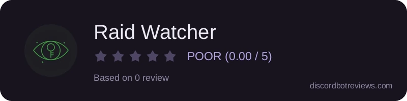 Rating