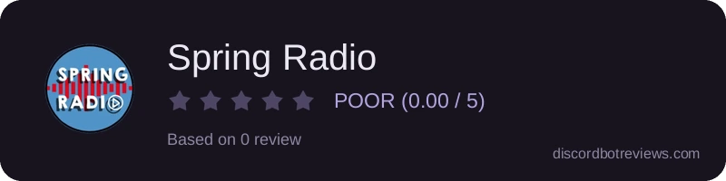 Rating