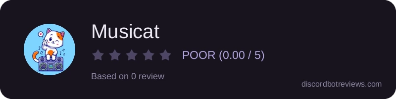 Rating