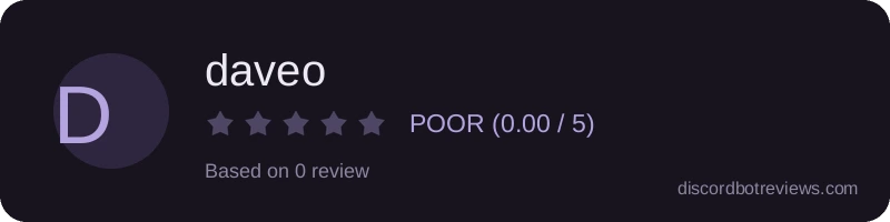 Rating