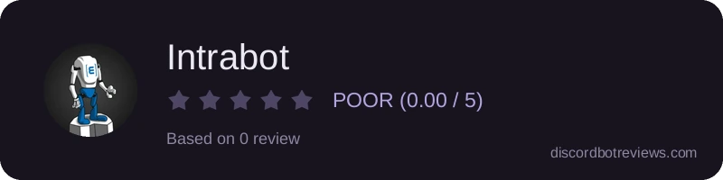 Rating widget preview for Intrabot