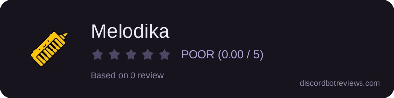 Rating widget preview for Melodika