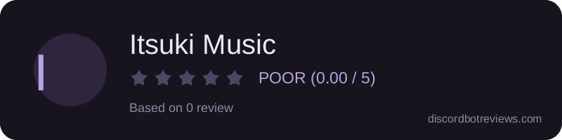 Rating widget preview for Itsuki Music