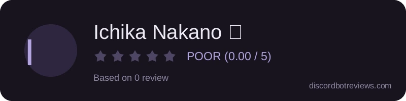 Rating widget preview for Ichika Nakano ∬
