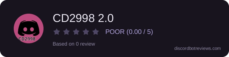 Rating