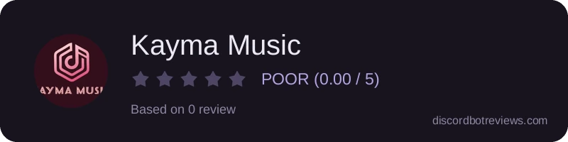 Rating