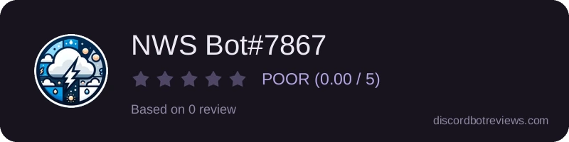Rating widget preview for NWS Bot#7867