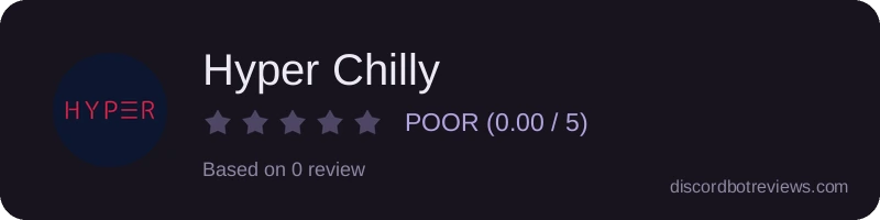 Rating