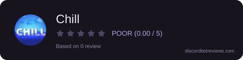 Rating