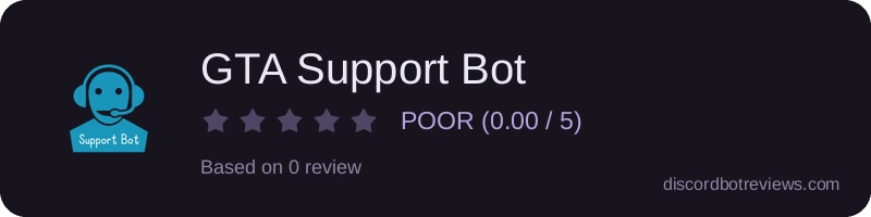 Rating