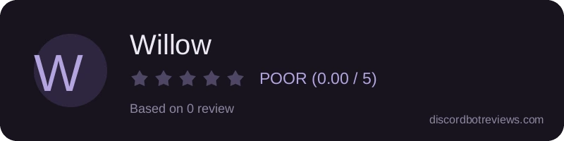 Rating