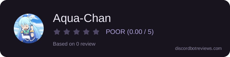 Rating widget preview for Aqua-Chan