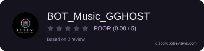 Rating widget preview for BOT_Music_GGHOST