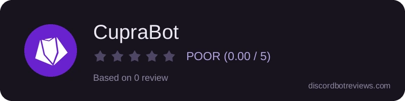 Rating widget preview for CupraBot