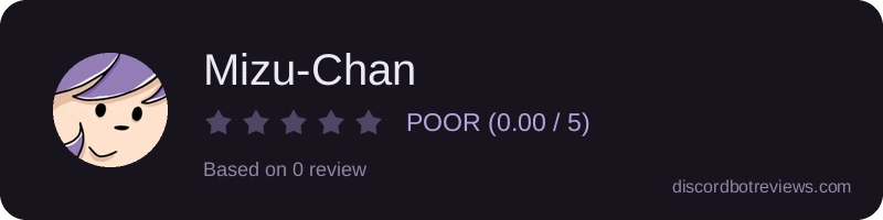 Rating widget preview for Mizu-Chan