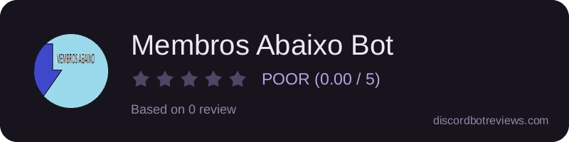 Rating widget preview for Membros Abaixo Bot