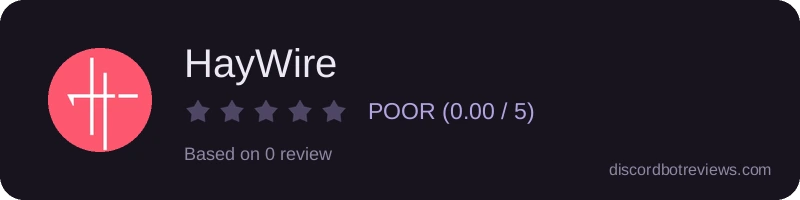 Rating
