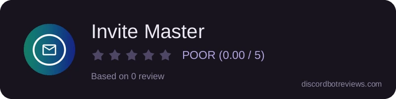 Rating