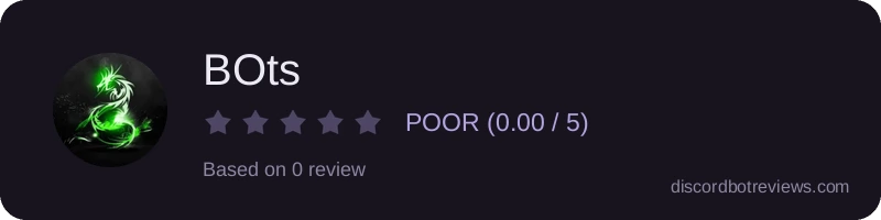 Rating widget preview for BOts