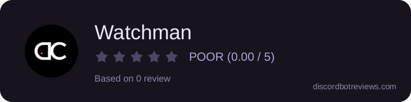 Rating