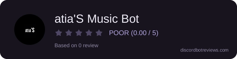 Rating widget preview for atia'S Music Bot