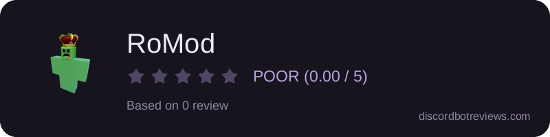Rating