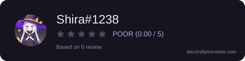 Rating