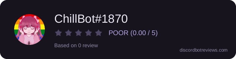 Rating